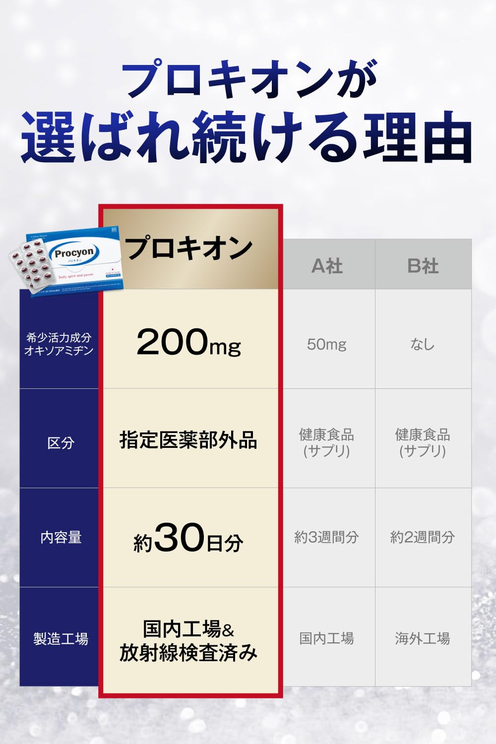 プロキオン 活力ケア 60カプセル 30日分 指定医薬部外品